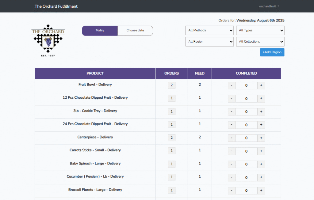 Single Page Application (SPA)